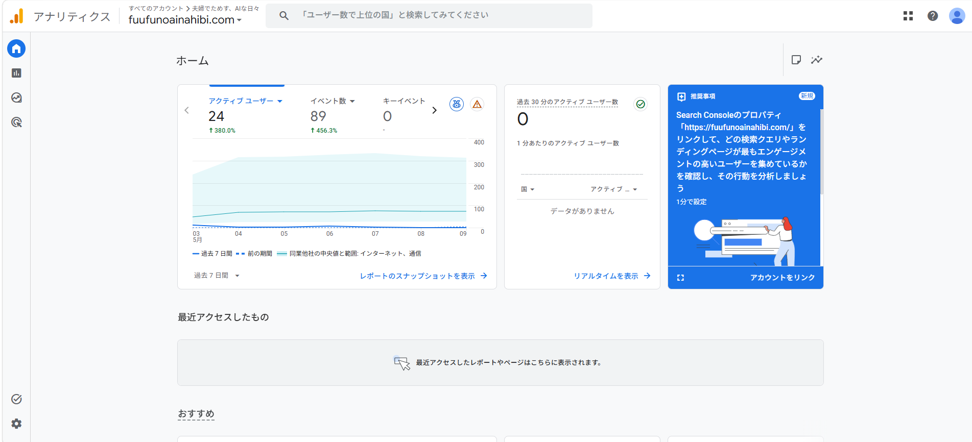 Google Analytics ダッシュボード（fuufunoainahibi.com）